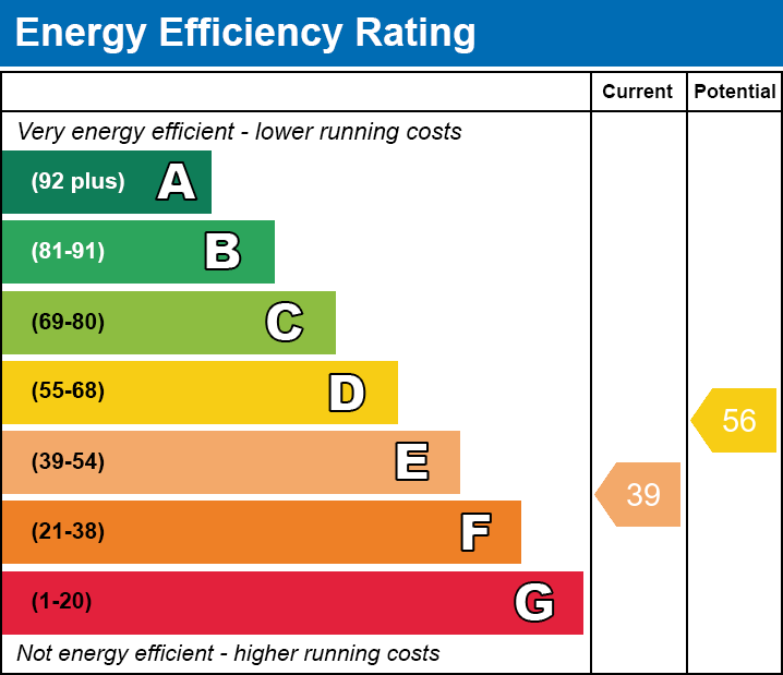 Energy Performance Certificate for 3 St Dunstans Park, Baltonsbrough