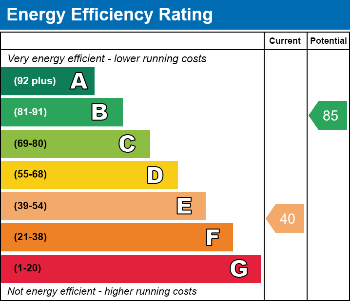 Energy Performance Certificate for St. Thomas Street, Wells