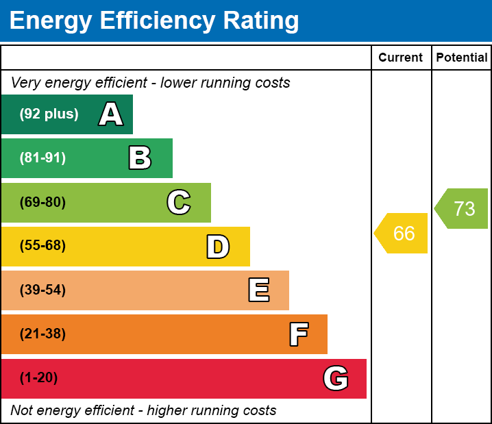 Energy Performance Certificate for North Road, Wells (Easy walk to the city centre)