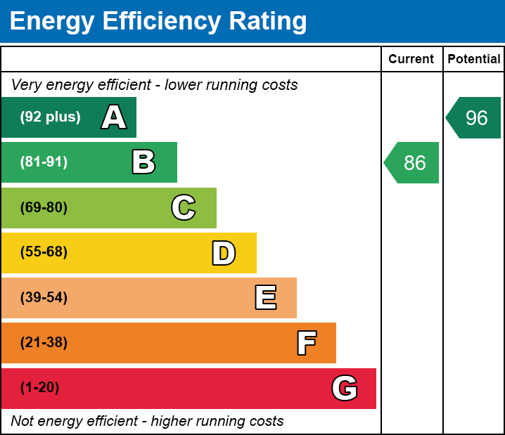 Energy Performance Certificate for Kingfisher Road, Evercreech