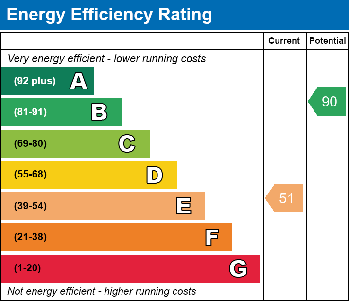 Energy Performance Certificate for Priory Road, Chilton Polden
