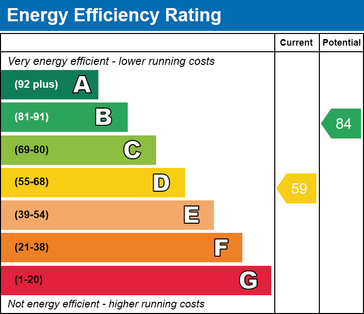 Energy Performance Certificate for Leigh Road, Street