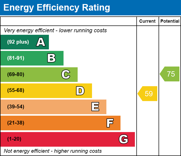 Energy Performance Certificate for Benedict Street, Glastonbury