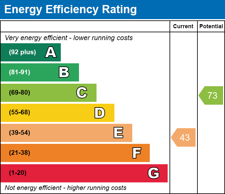 Energy Performance Certificate for Northload Hall, Glastonbury