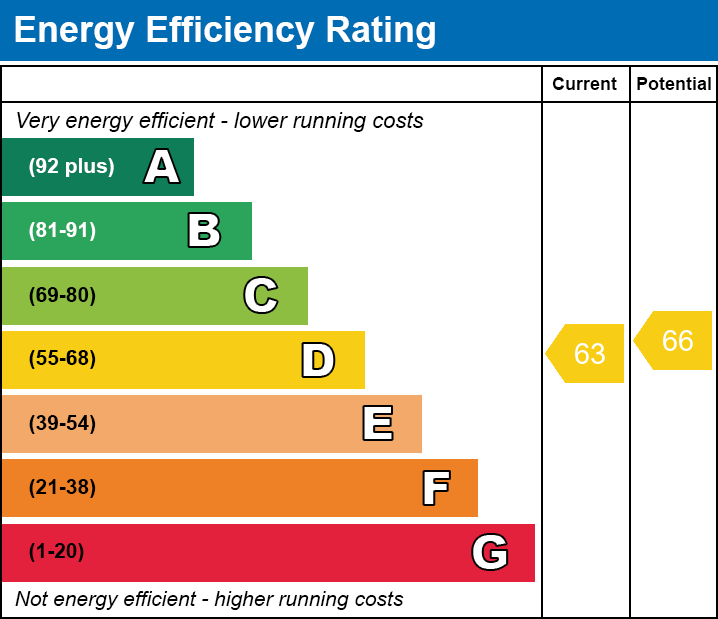 Energy Performance Certificate for Chamberlain Street, Wells