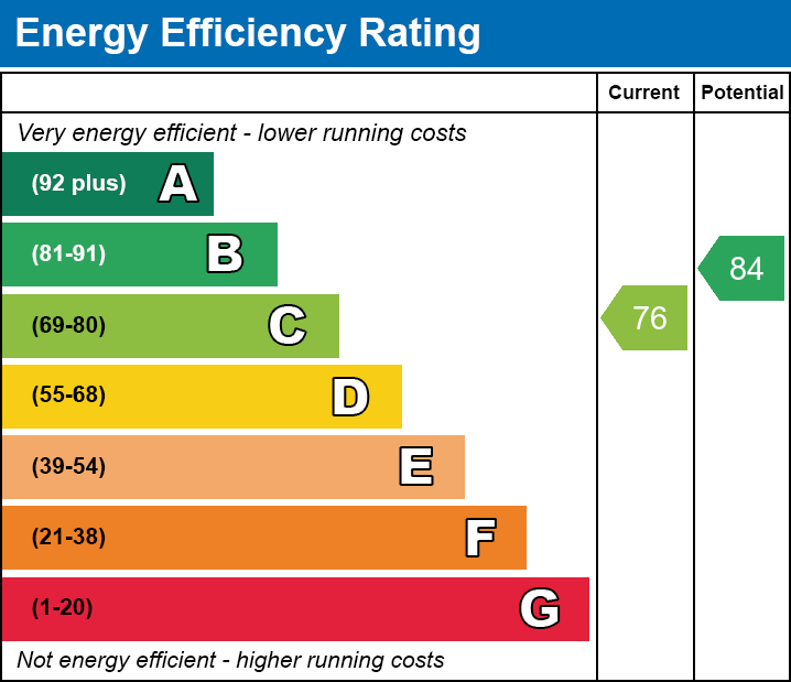 Energy Performance Certificate for Watts Corner, Glastonbury, Somerset