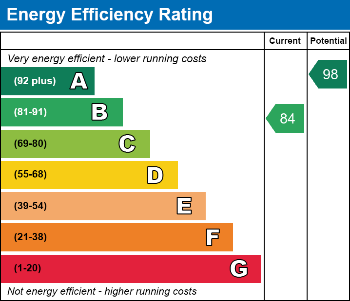 Energy Performance Certificate for Uppingstock Road, Glastonbury