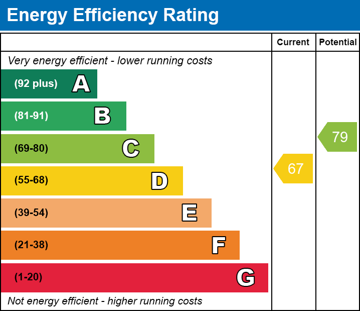 Energy Performance Certificate for Alexanders Close, Meare