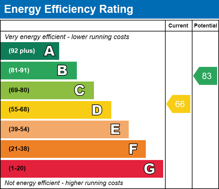 Energy Performance Certificate for Mapstone Close, Glastonbury