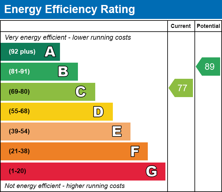 Energy Performance Certificate for Apple Meadow, Baltonsborough