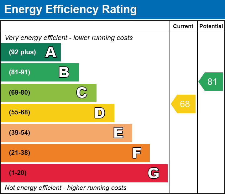 Energy Performance Certificate for Monington Road, Glastonbury