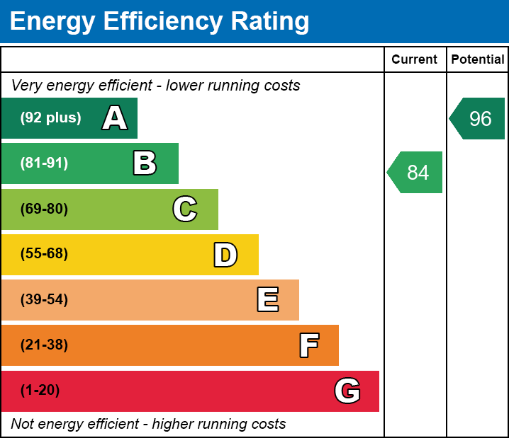 Energy Performance Certificate for Bligh Bond Road, Glastonbury