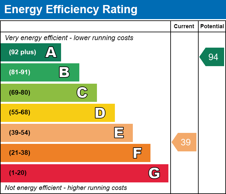 Energy Performance Certificate for Huish Episcopi, Langport