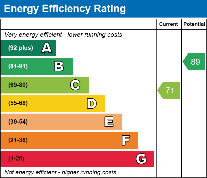 Energy Performance Certificate for Wessex Rise, Somerton