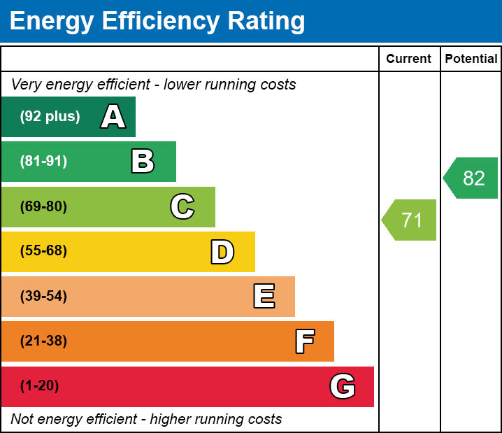 Energy Performance Certificate for Sevenacres, Somerton