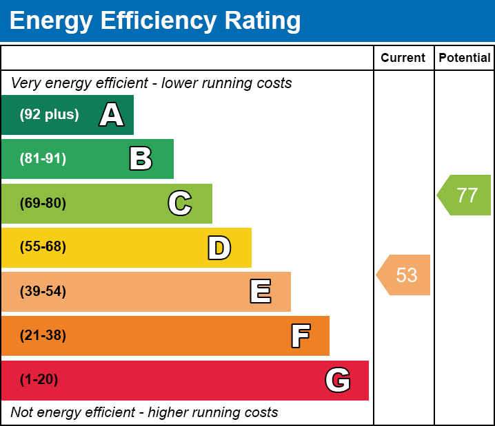 Energy Performance Certificate for Manor Road, Kingsdon