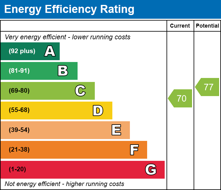 Energy Performance Certificate for Walnut Drive, Somerton