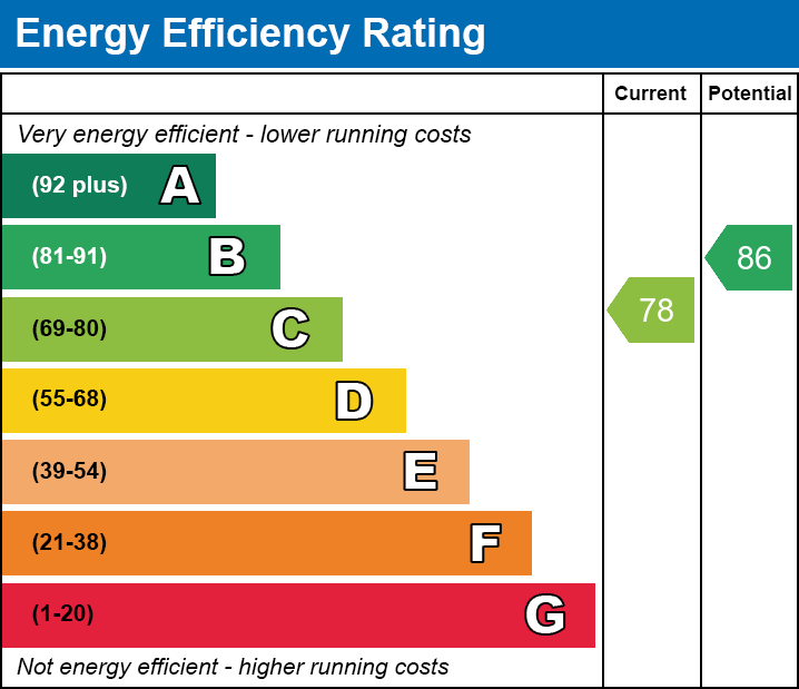 Energy Performance Certificate for Ainstey Drive, Sparkford