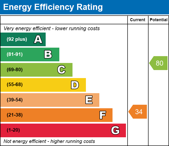 Energy Performance Certificate for Mill Road, Barton St. David