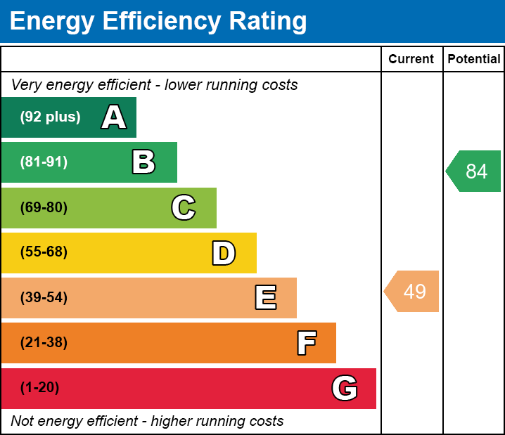 Energy Performance Certificate for Peak Lane, Compton Dundon