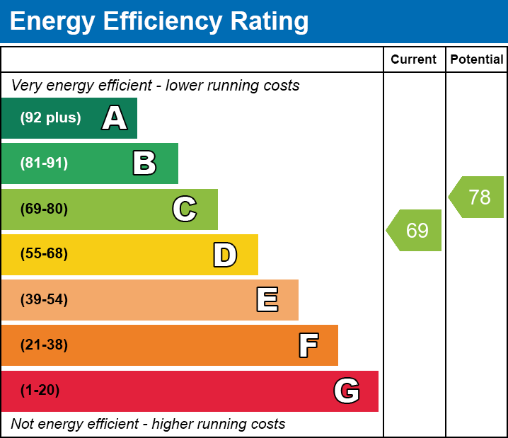 Energy Performance Certificate for Westbury-Sub-Mendip (Between Wells and Cheddar)
