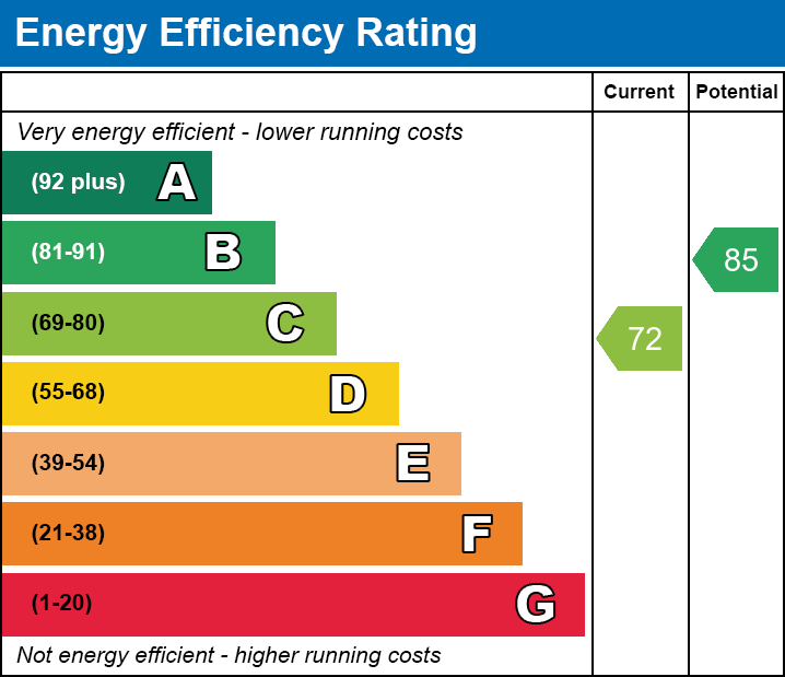 Energy Performance Certificate for East side of Wells