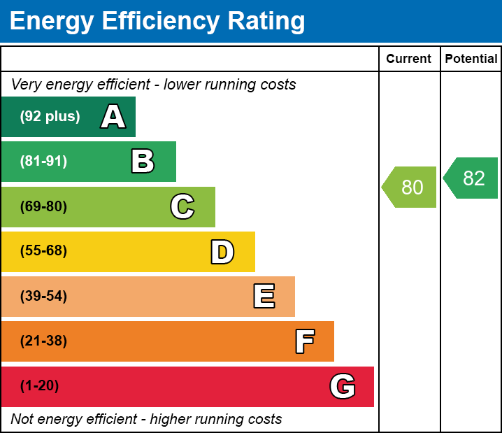 Energy Performance Certificate for Priory Road, Wells