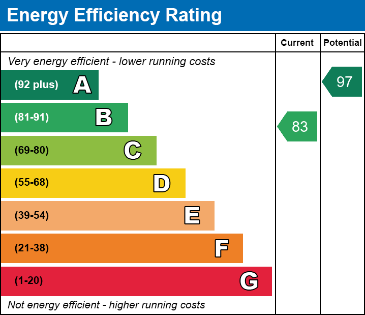 Energy Performance Certificate for Wand Road, Wells