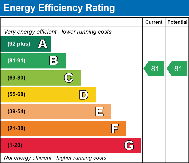 Energy Performance Certificate for Sheldon Mill, Wells