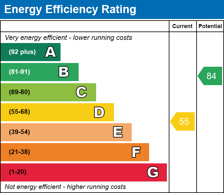 Energy Performance Certificate for Norah Fry development, Shepton Mallet