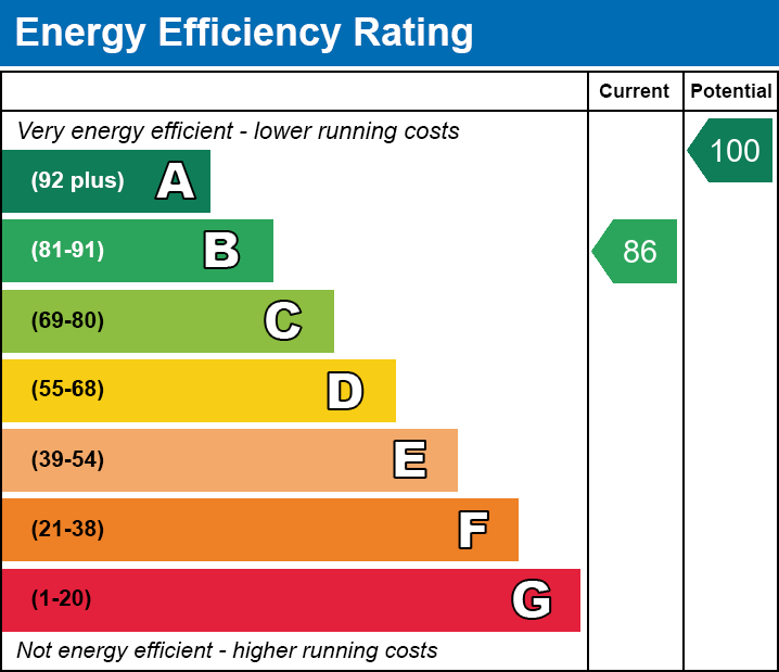 Energy Performance Certificate for Wookey Hole, Nr Wells