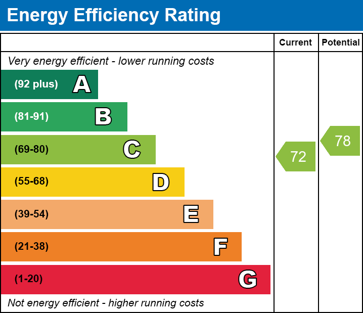 Energy Performance Certificate for Carlton Court, Wells