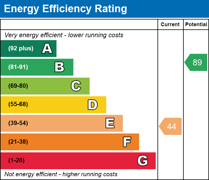 Energy Performance Certificate for St. Cuthbert Street, Wells
