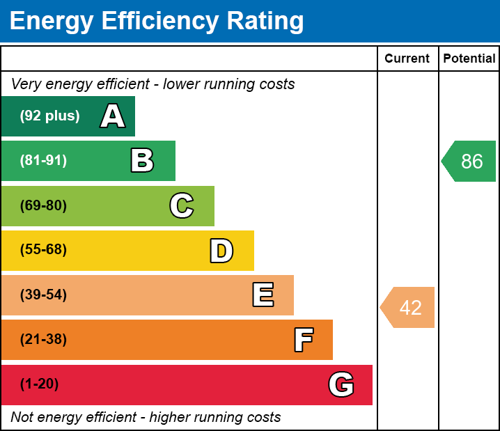Energy Performance Certificate for Tucker Street, Wells