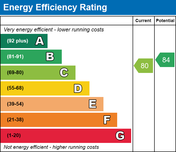 Energy Performance Certificate for Union Street, Wells