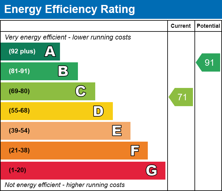 Energy Performance Certificate for South Horrington, Nr Wells