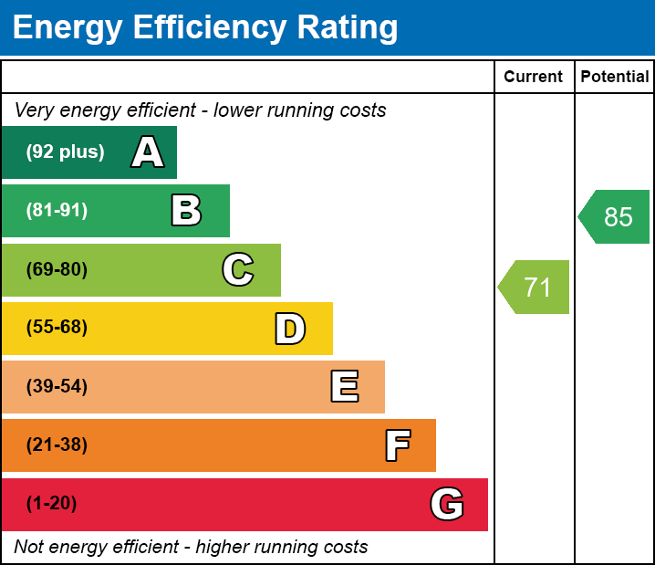 Energy Performance Certificate for Old Mill Way, Wells