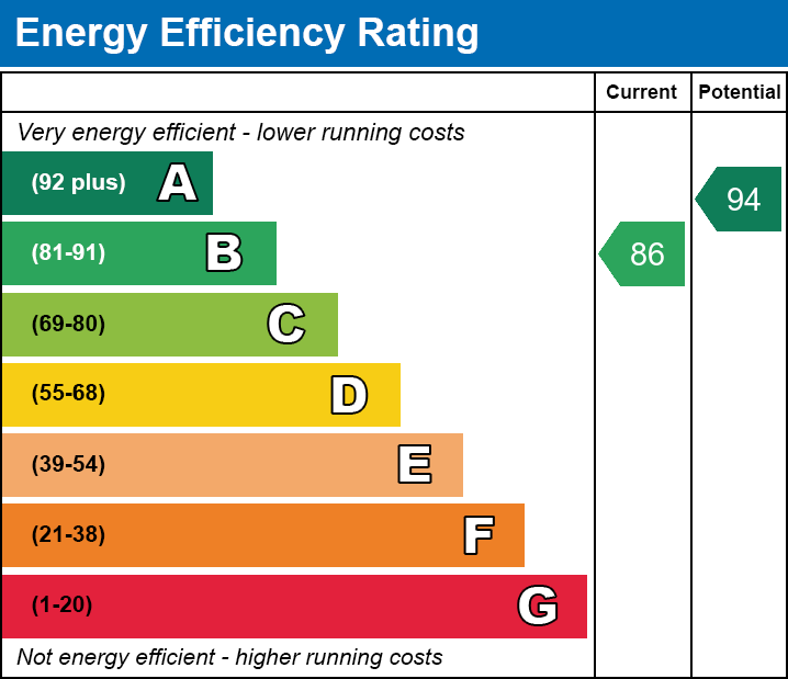 Energy Performance Certificate for Hamiltons Close, Wells
