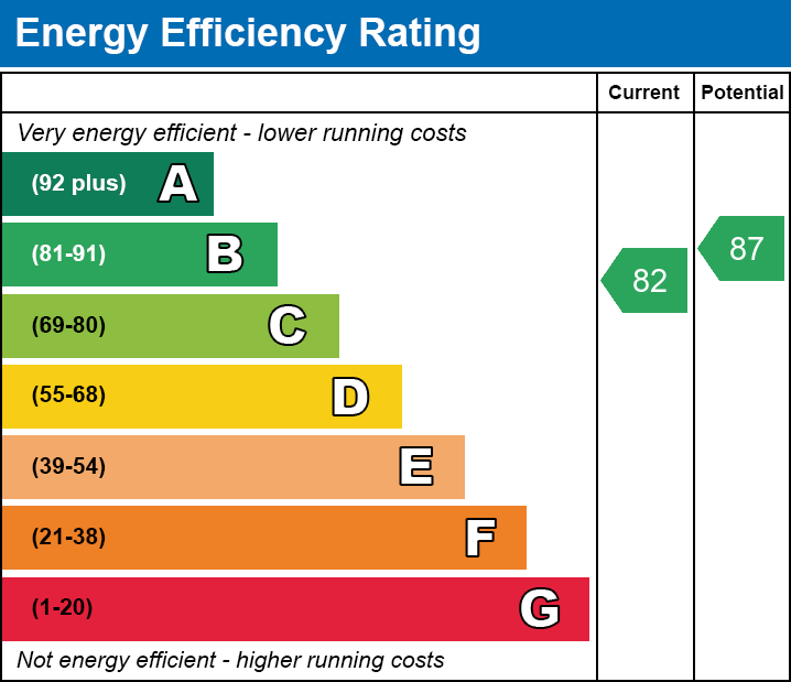 Energy Performance Certificate for Draycott, Nr Cheddar