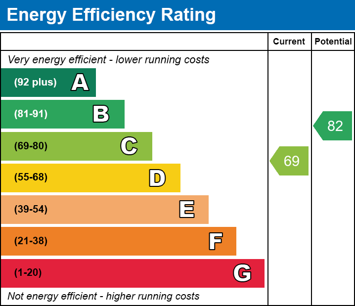 Energy Performance Certificate for Hedge Lane, Pylle