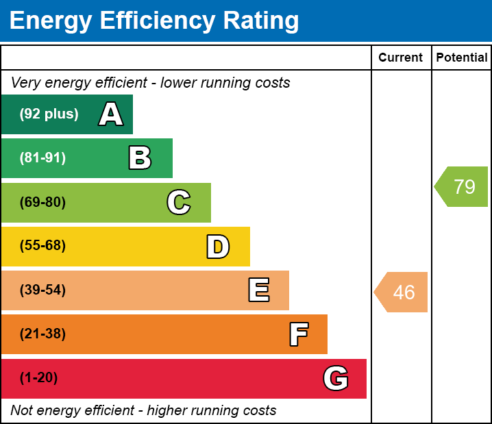 Energy Performance Certificate for Paul Street, Shepton Mallet