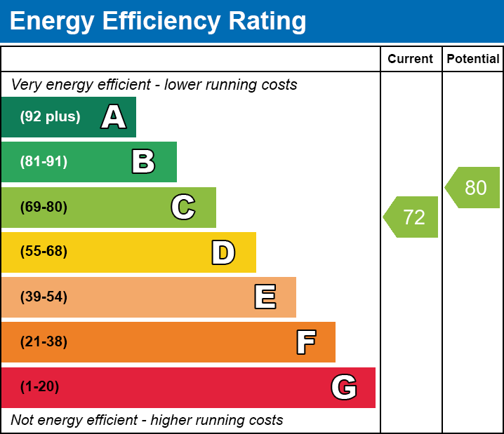 Energy Performance Certificate for Lower Silk Mill, Darshill, Shepton Mallet