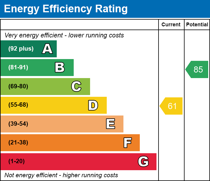 Energy Performance Certificate for Cherry Tree Court, Wells