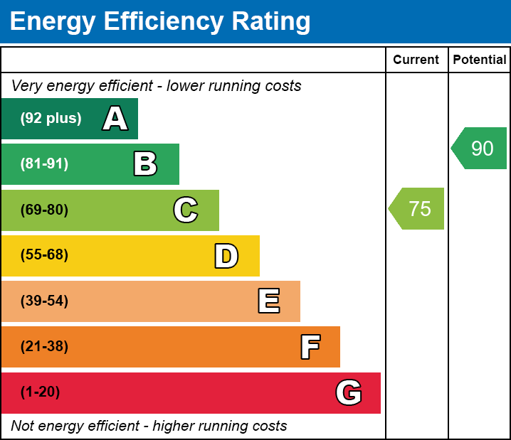 Energy Performance Certificate for Barley Close, Wells