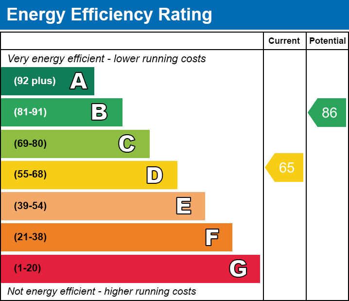 Energy Performance Certificate for Leigh Furlong Road, Street