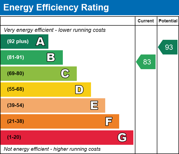 Energy Performance Certificate for Oberon Grove, Street