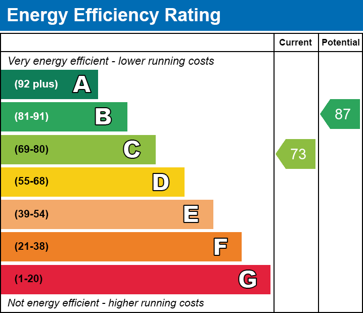 Energy Performance Certificate for Gould Close, Street