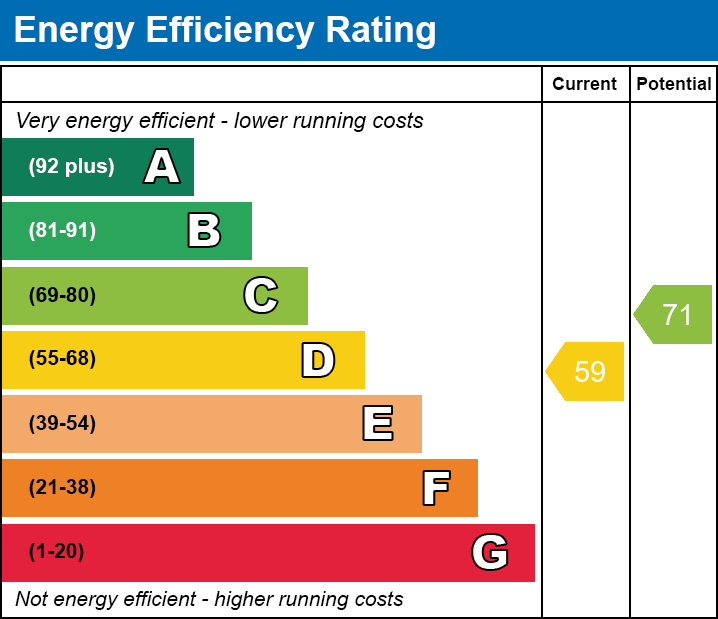 Energy Performance Certificate for Berhill, Ashcott