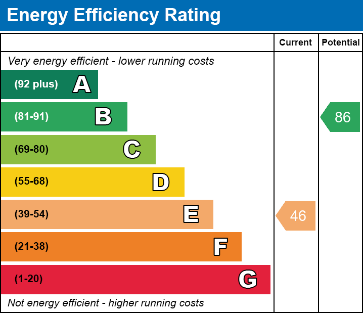 Energy Performance Certificate for Brutasche Terrace, Street