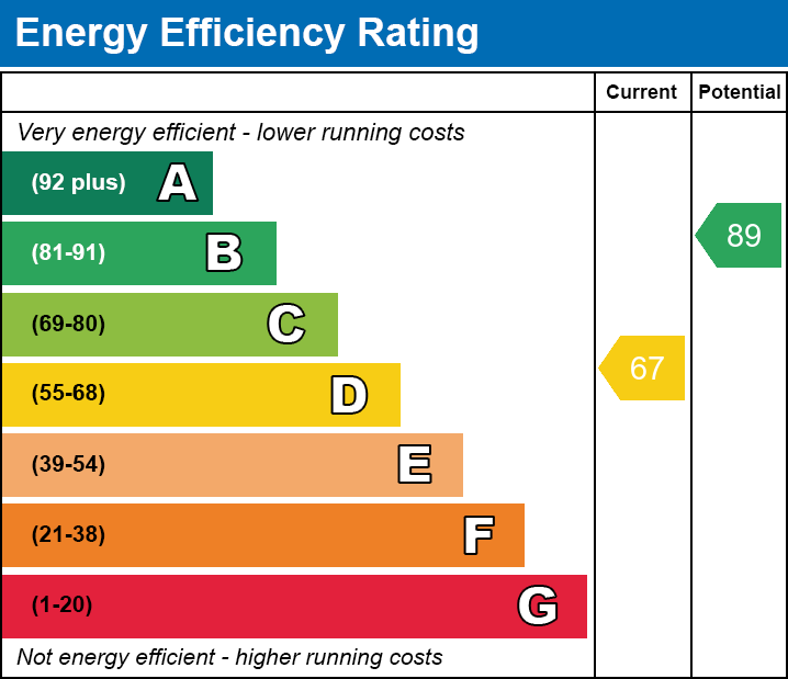 Energy Performance Certificate for Old School Close, Ashcott